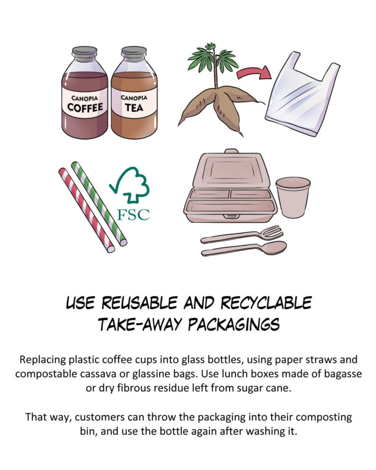 Use reusable and recyclable take-away packagings

Replacing plastic coffee cups into glass bottles, using paper straws and compostable cassava or glassine bags. Use lunch boxes made of bagasse or dry fibrous residue left from sugar cane.

That way, customers can throw the packaging into their composting bin, and use the bottle again after washing it.
