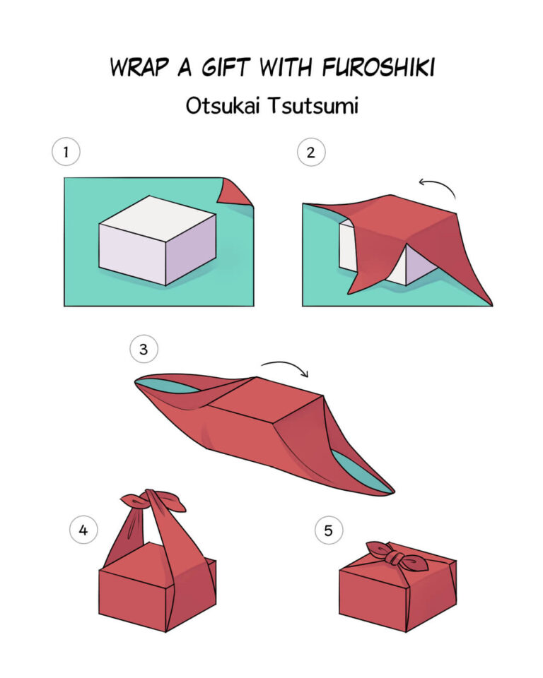 Wrap A Gift with Furoshiki, The Otsukai Tsutsumi Way
